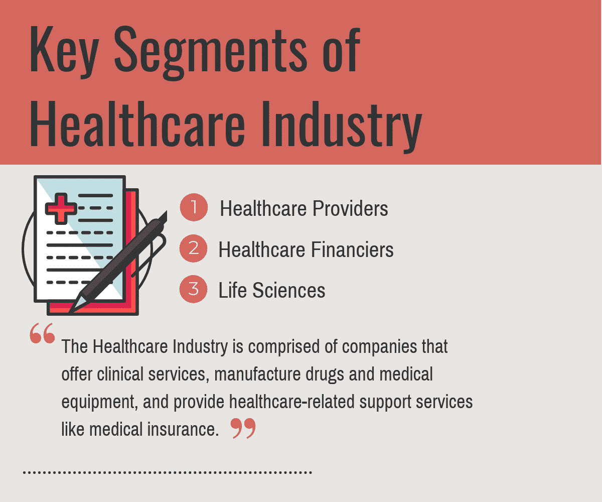 How to Select the Best Software for Healthcare Industry