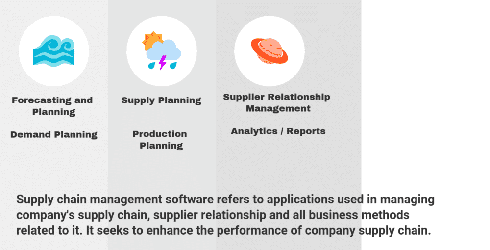 How to Select the Best Supply Chain Management Software for Your Business How to Select the Best Supply Chain Management Software for Your Business