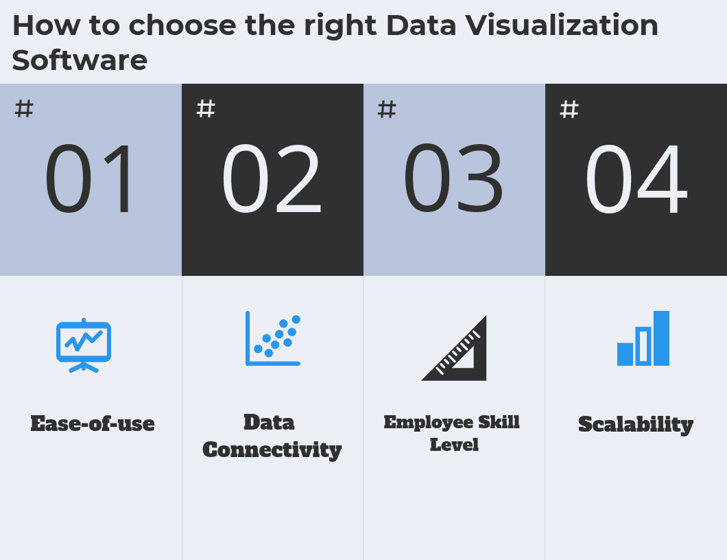 How to choose the right Data Visualization Software