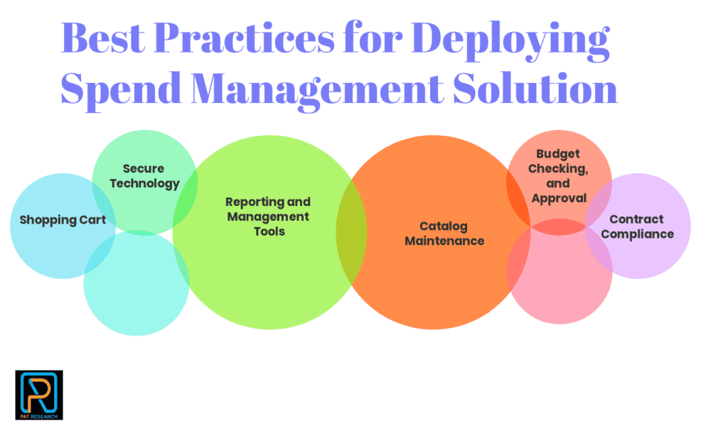 Top 15 Best Practices in Spend Management Software Implementation The Guide for Best Practices in Spend Management Software Implementation