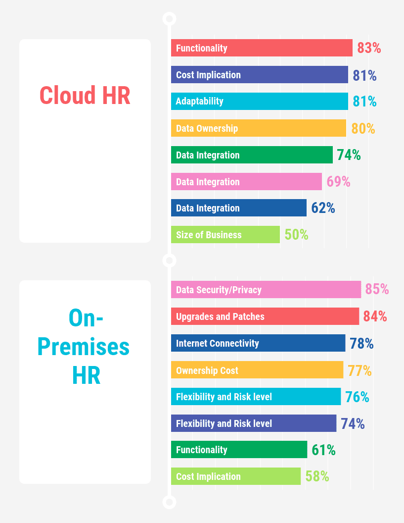 Gantt Chart For Hris Implementation