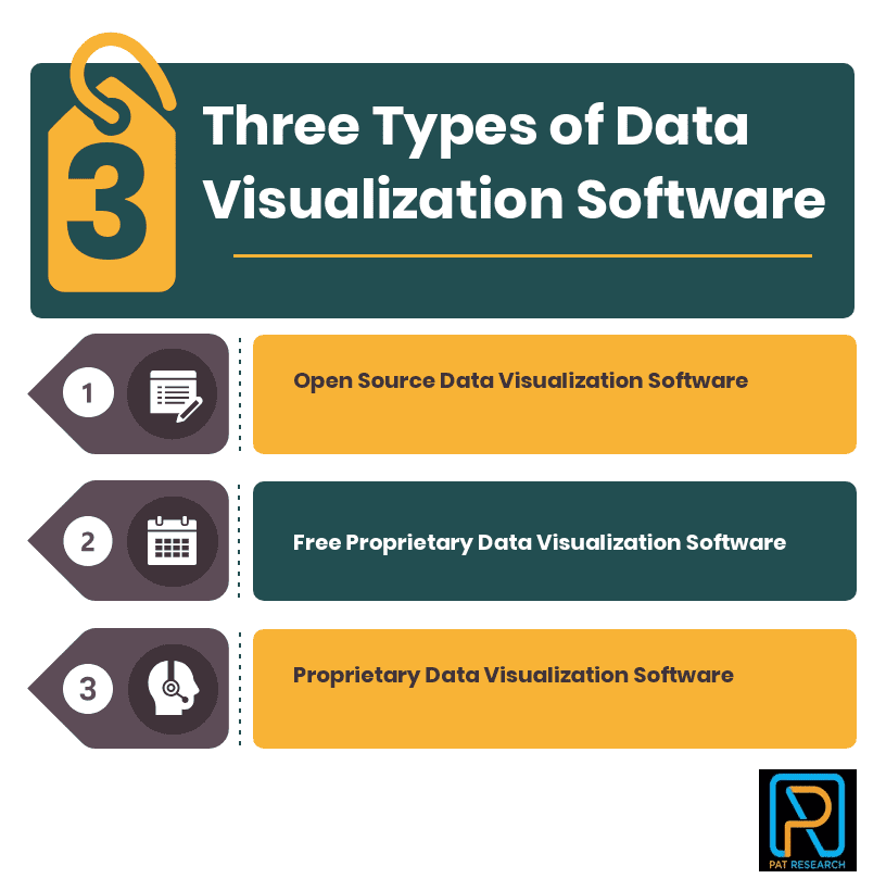 Three Types of Data Visualization Software