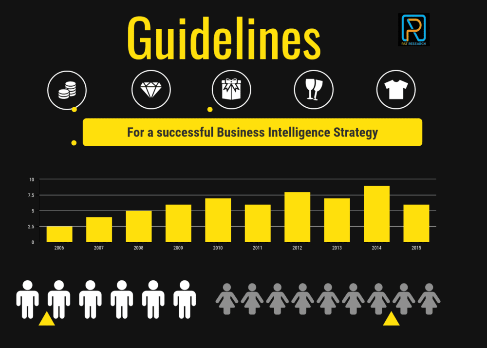 Top 10 Guidelines for a Successful Business Intelligence Strategy Top 10 Guidelines for a Successful Business Intelligence Strategy