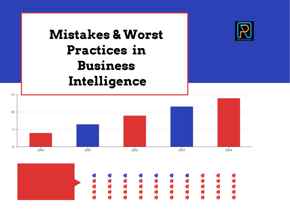 Top 15 Worst Practices in Business Intelligence Implementation Top 15 Worst Practices in Business Intelligence Implementation
