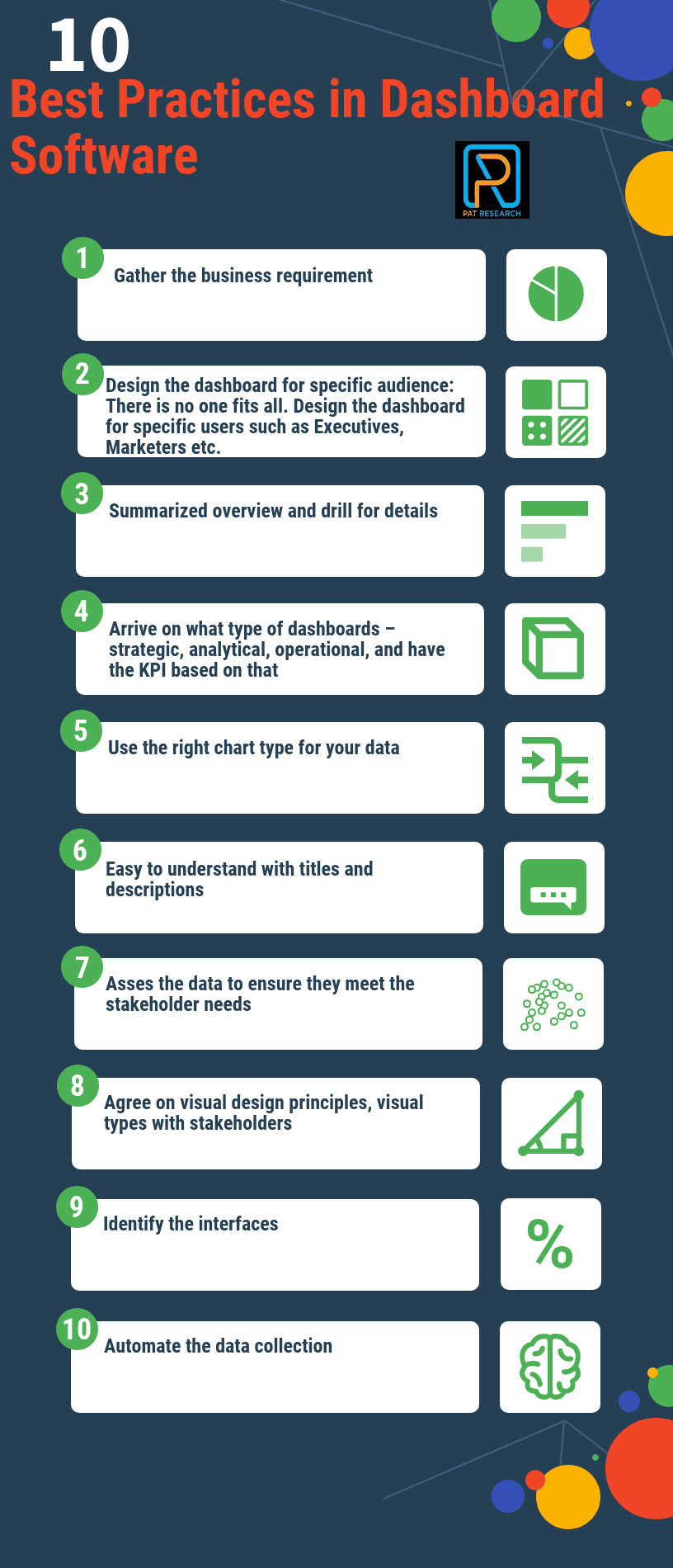 Top Best Practices in Dashboard Software