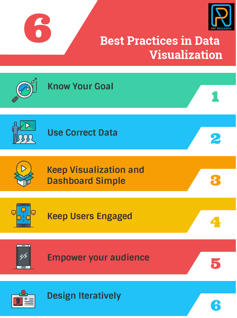 Top Best Practices in Data Visualization