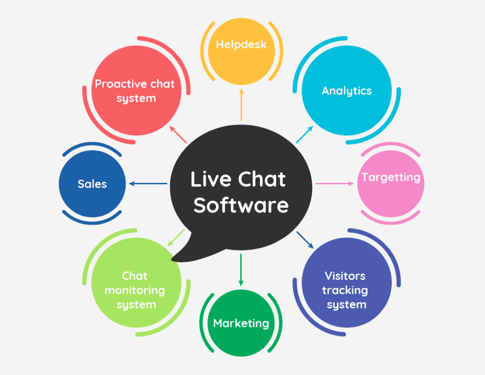 What is live web chat? Your in-depth explainer