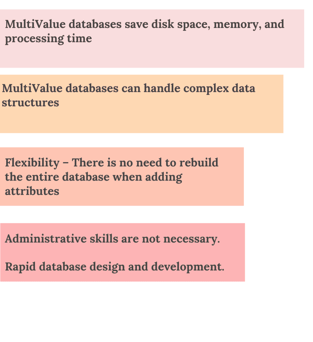Top 7 Databases in 2022 - Reviews, Features, Pricing, - PAT RESEARCH: B2B Buying Guides & Best Practices