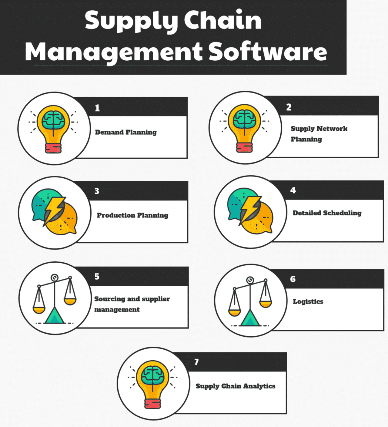 Top 15 Supply Chain Management Software in 2022 - Reviews, Features, Pricing, Comparison - PAT RESEARCH: B2B Reviews, Buying Guides & Best Practices