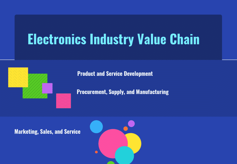 How to Select the Best Software for Electronics Industry What are the Electronics Industry Value Chain