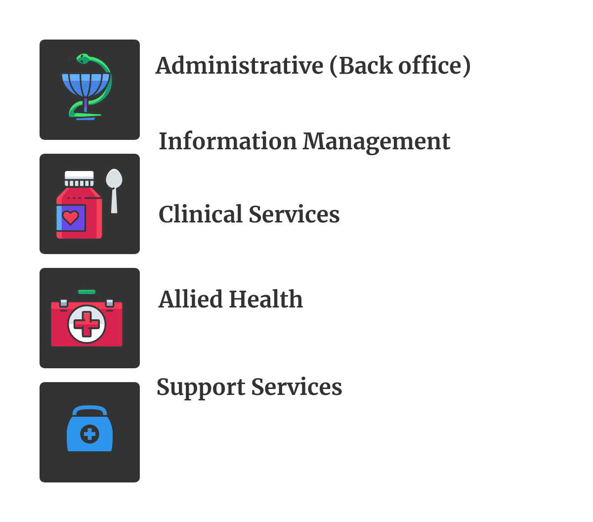 What are the Healthcare Industry Value Chain