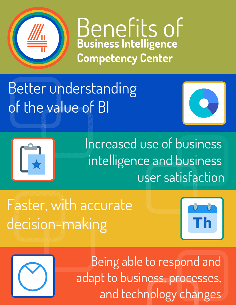 Guide to Business Intelligence Competency Center (BICC) Objectives and Benefits