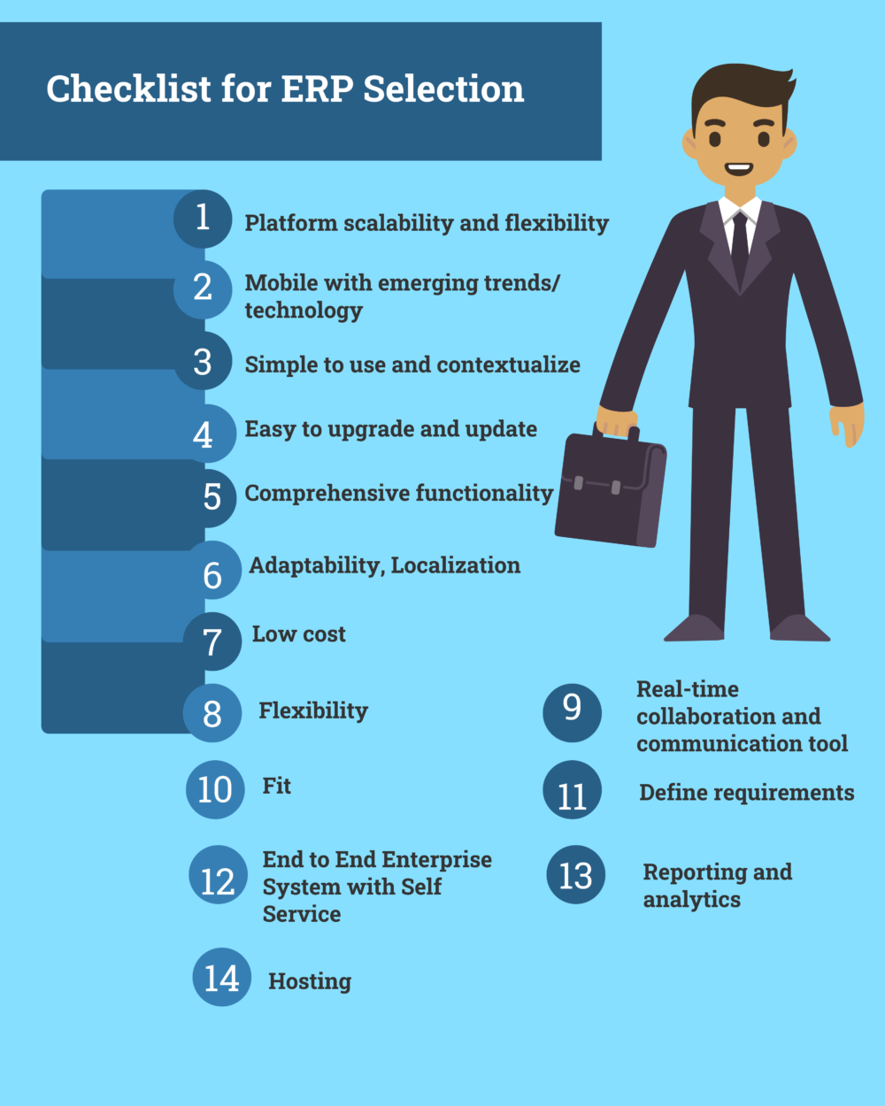 Checklist on Selecting the ERP Software for Your Business Checklist on Selecting the ERP Software for Your Business