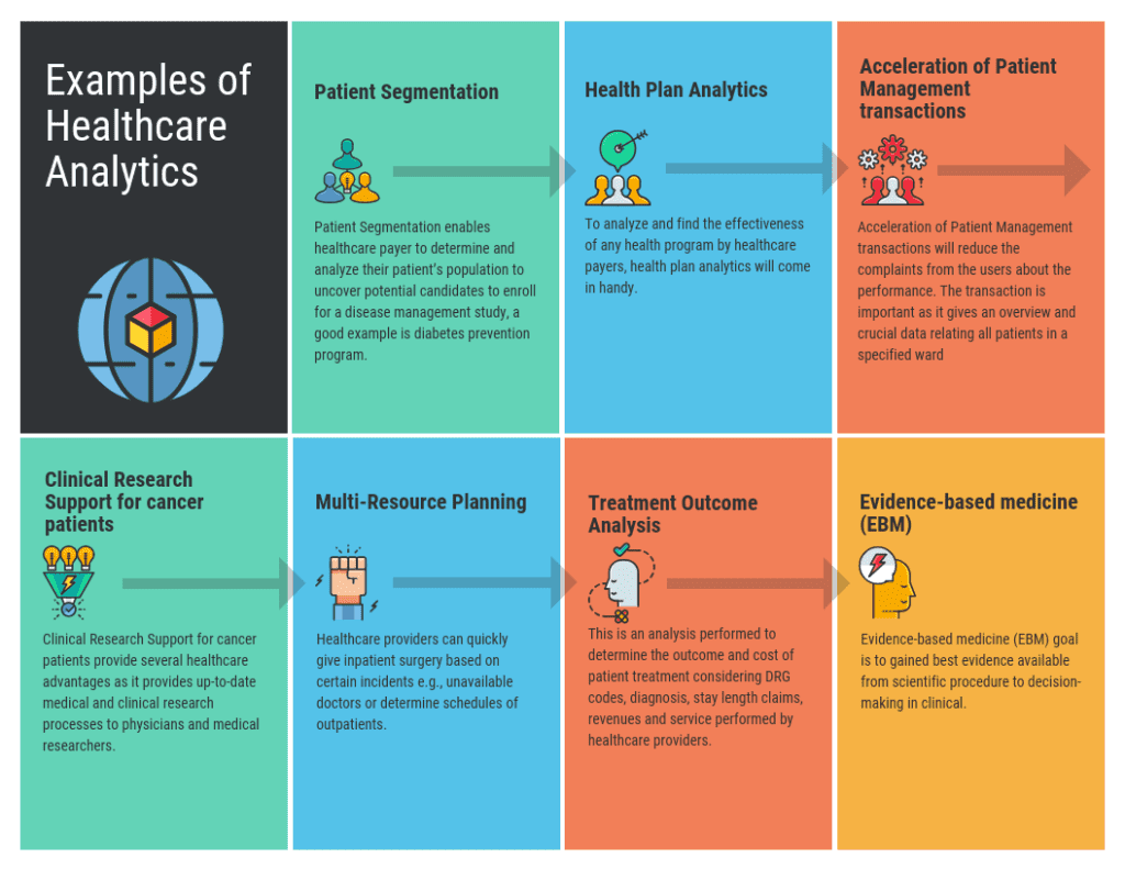 How to Select the Best Healthcare Analytics for Your Business in 2022