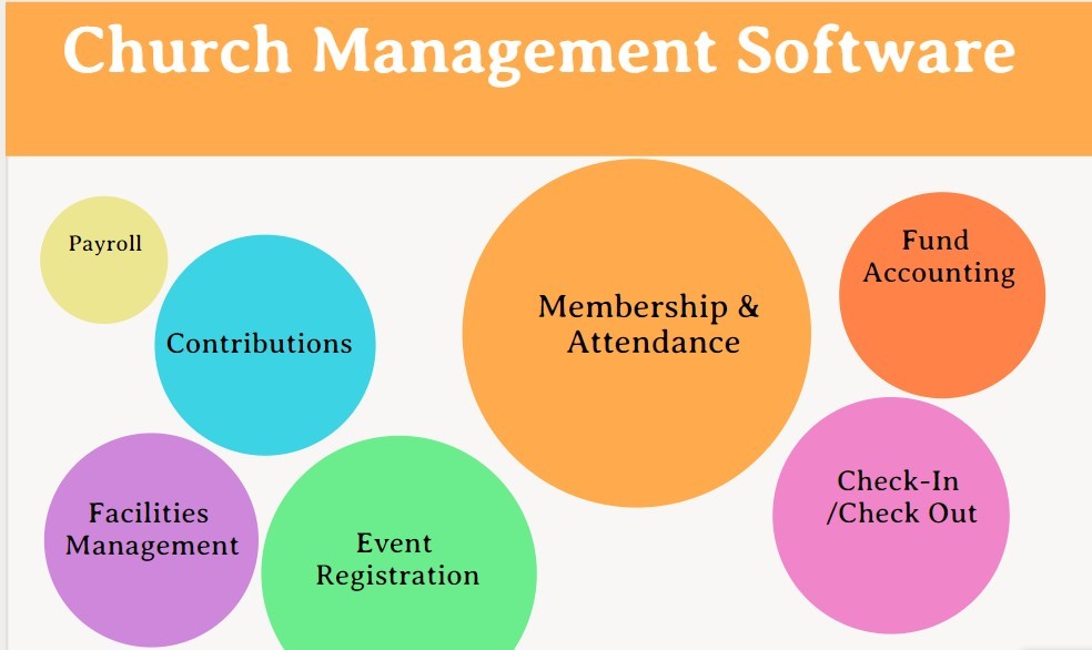 church information management system thesis