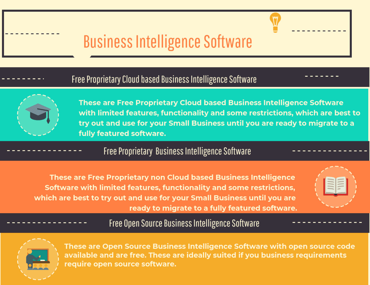 The Best of the FREE Business Intelligence Software Types 