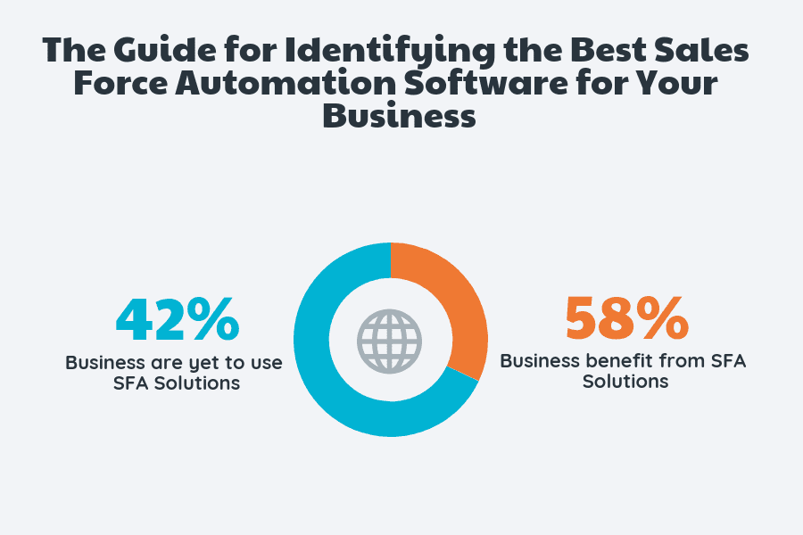 How to Select the Best Sales Force Automation Software for Your Business The Guide for Identfying the Best Sales Force Automation Software for Your Business