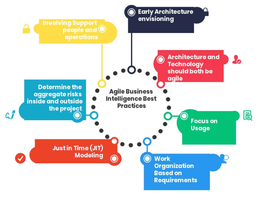 Business Intelligence Organizational Chart