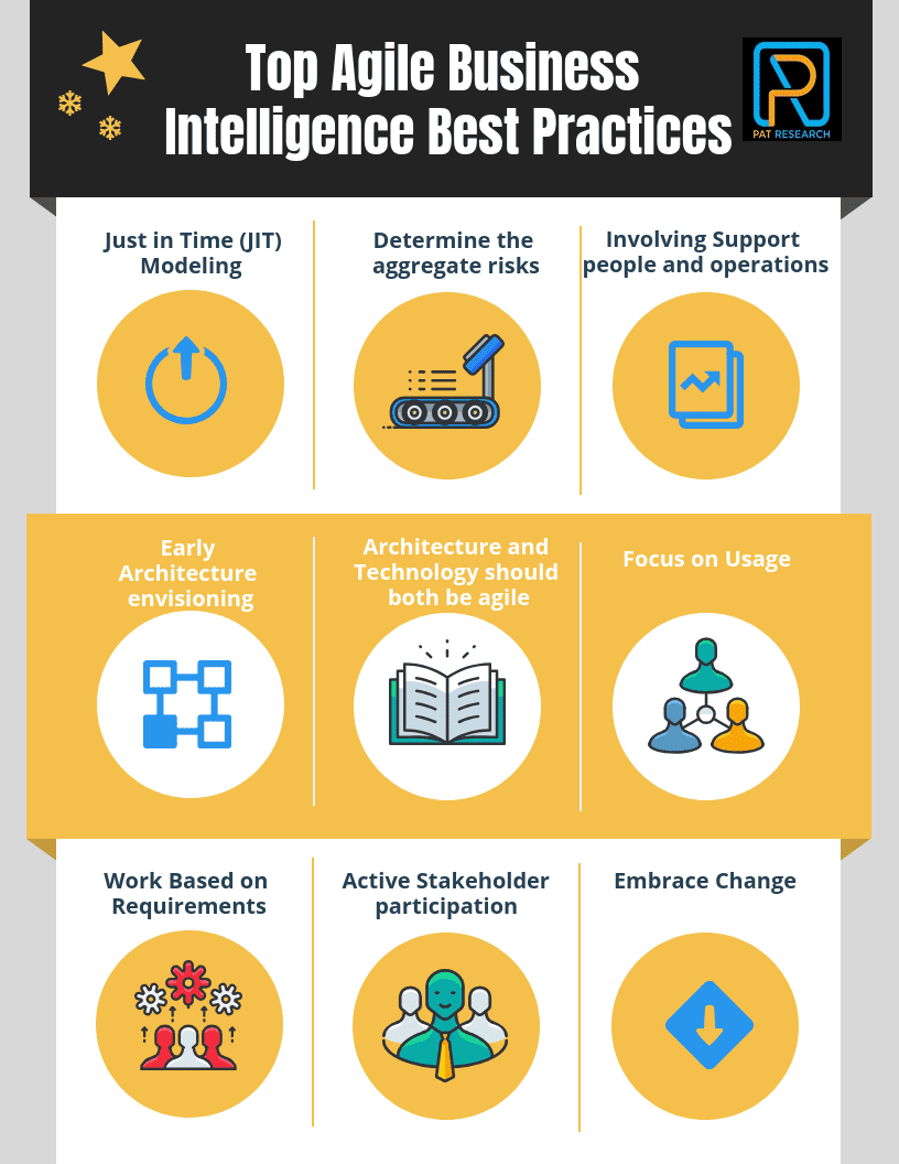 Top Agile Business Intelligence Best Practices