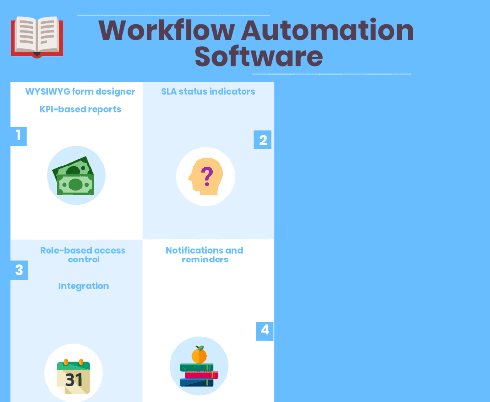 Church Software Comparison Chart