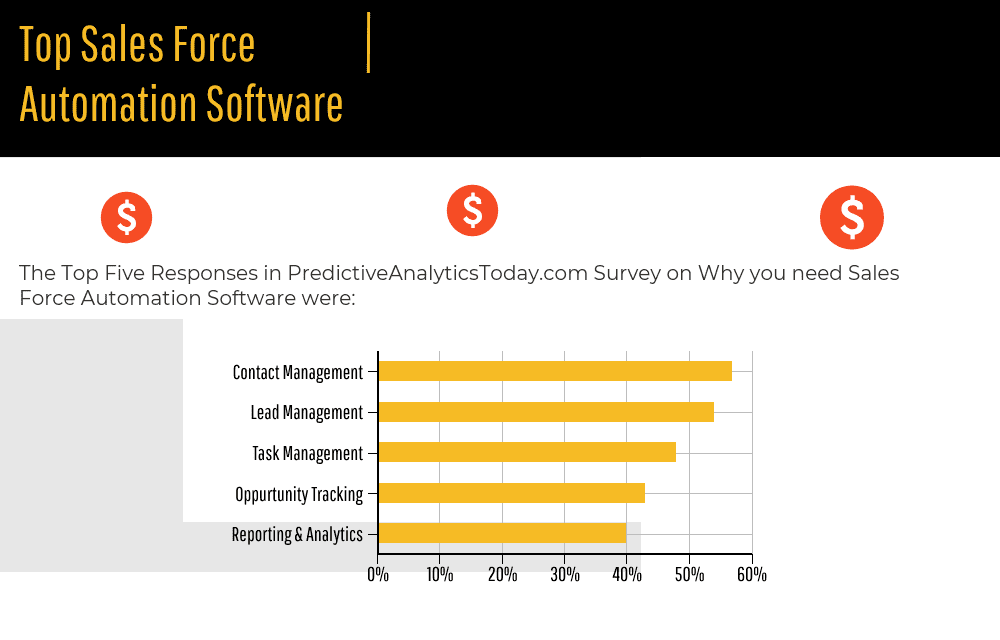 Top 19 Sales Force Automation Software Top Sales Force Automation Software and why you need it