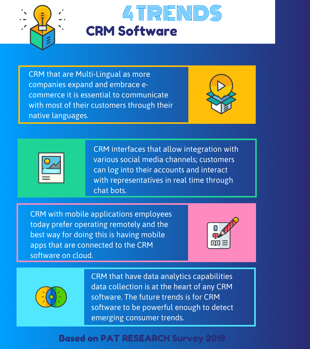 Trends in CRM Software Benefits of CRM Software based on PAT RESEARCH User Study Survey 2019