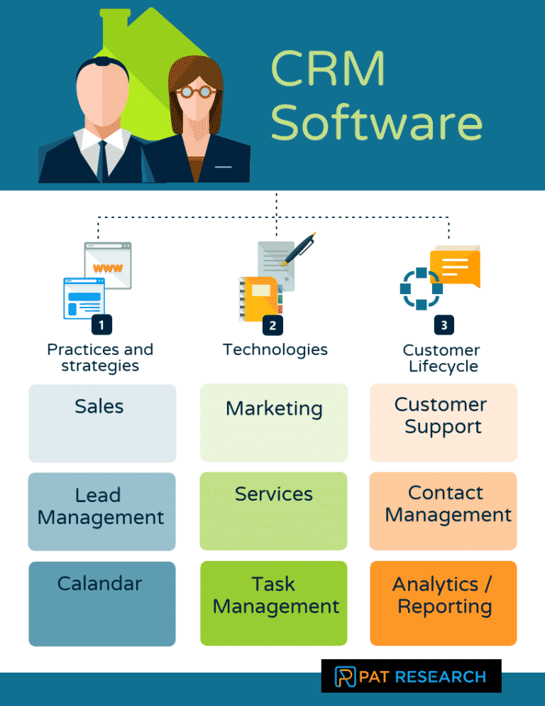 Top 50 CRM Software in 2022 Reviews, Features, Pricing, Comparison