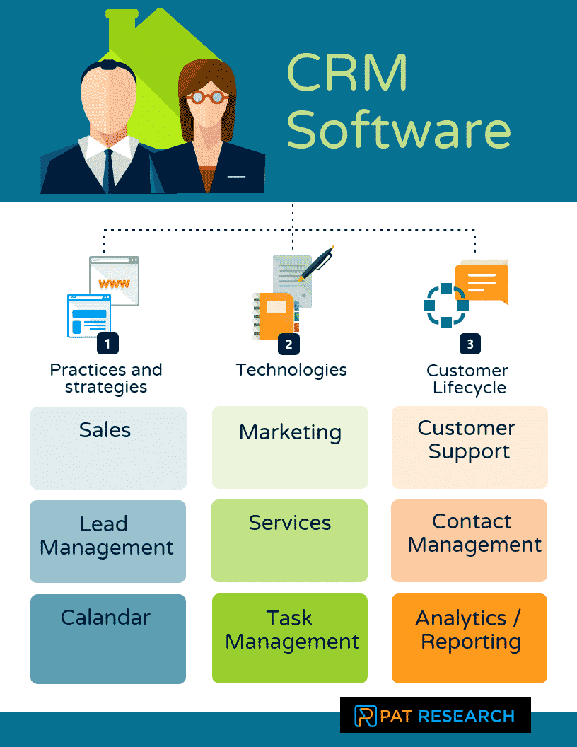 What are CRM Software