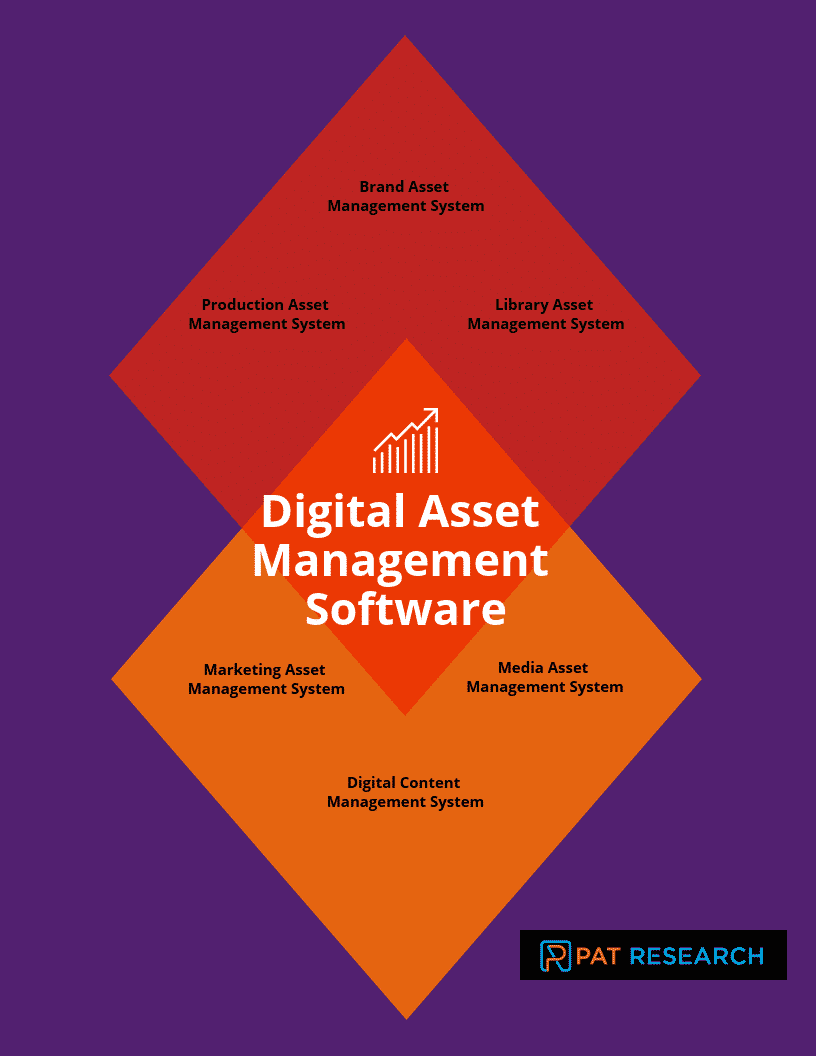 asset management software categories