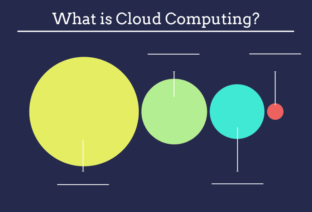 The Beginner’s Guide to Cloud Computing