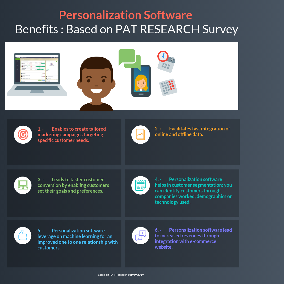 Benefits of Personalization Software based on PAT RESEARCH User Study Survey 2019