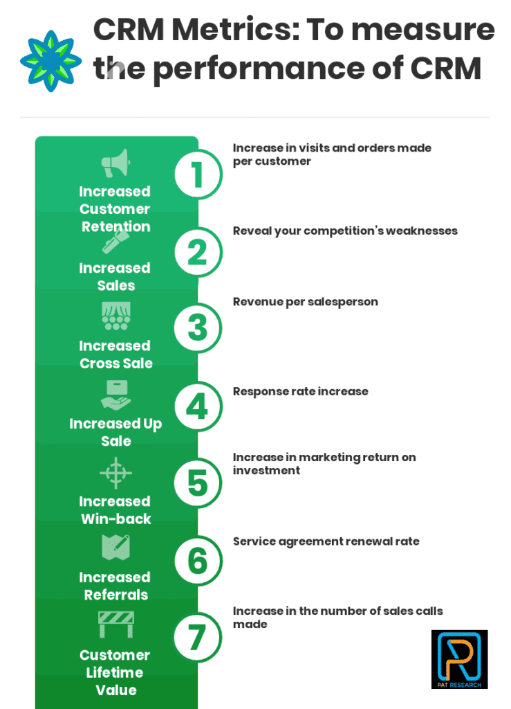 The CRM Metrics How to measure the performance of CRM in 2022