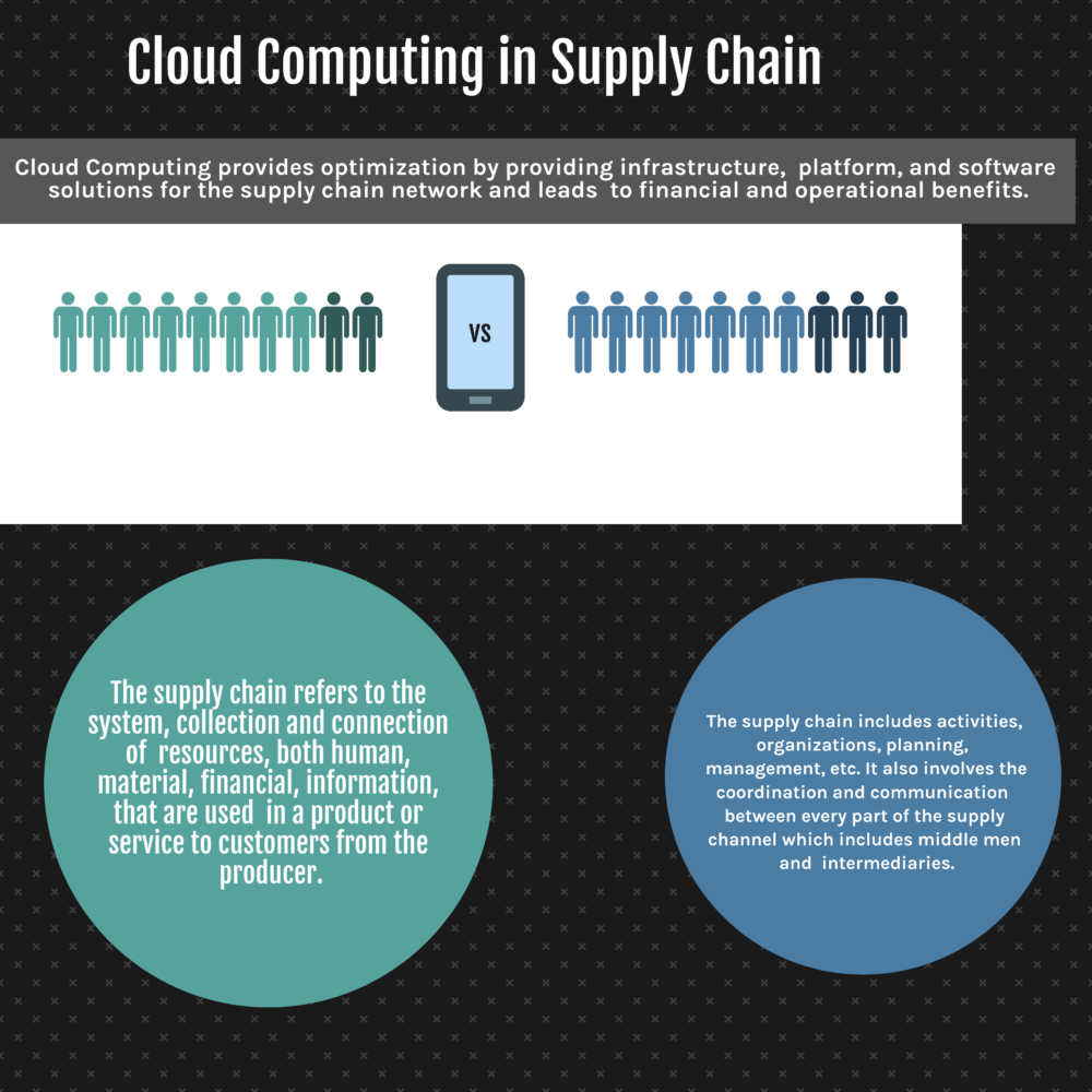 Cloud Computing in Supply Chain Activities, Benefits and Adoption Cloud Computing in Supply Chain Activities, Benefits and Adoption