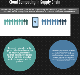 Cloud Computing in Supply Chain Activities, Benefits and Adoption Cloud Computing in Supply Chain Activities, Benefits and Adoption