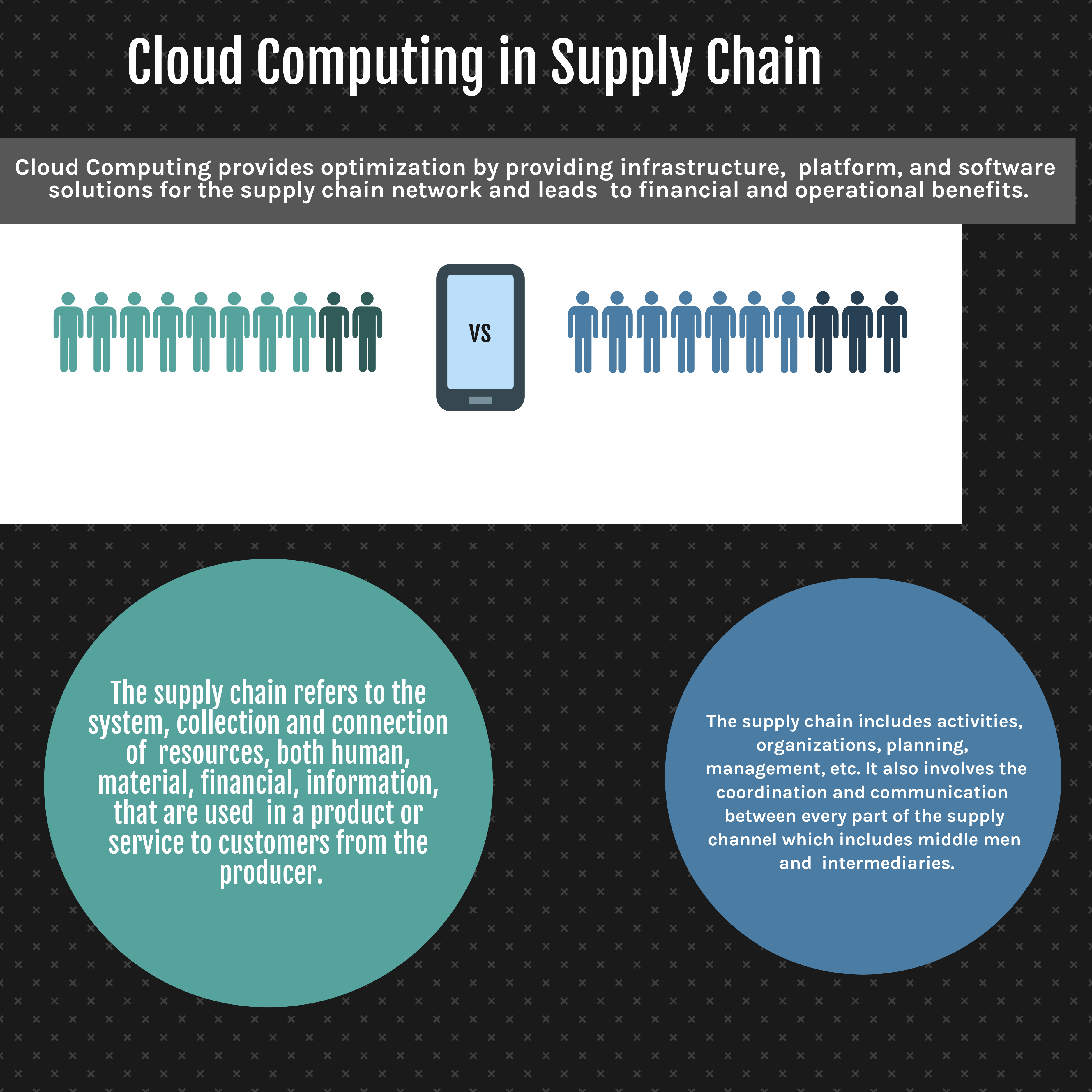 supply chain management system software