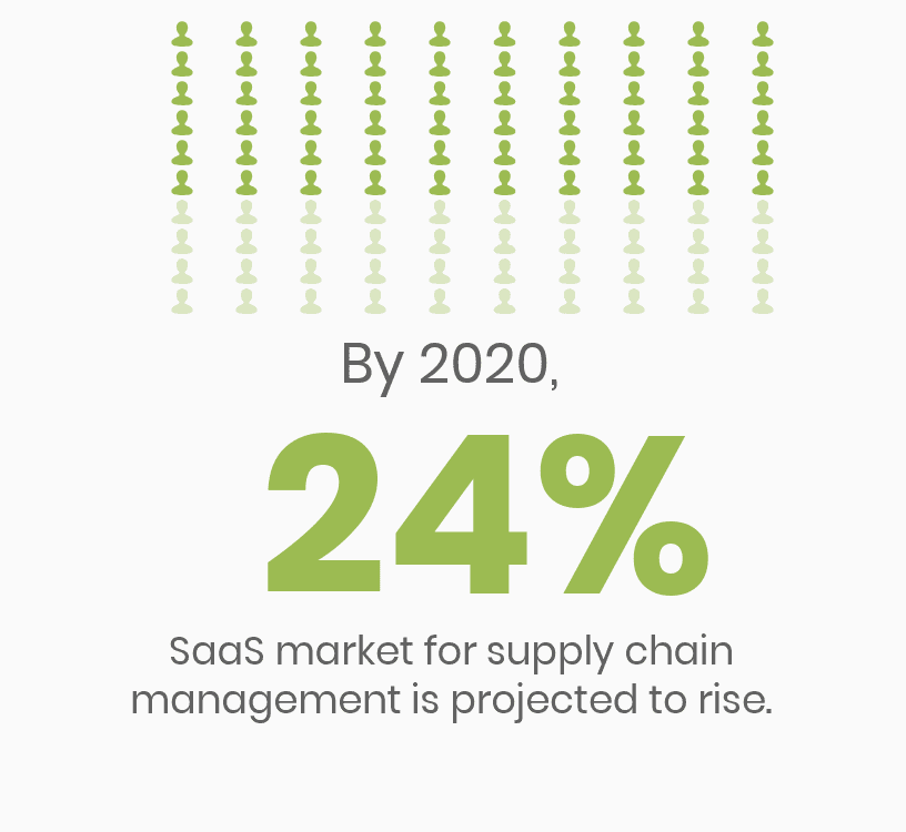 Cloud Computing in Supply Chain Activities, Benefits and Adoption Cloud Computing in Supply Chain Activities, Benefits and Adoption