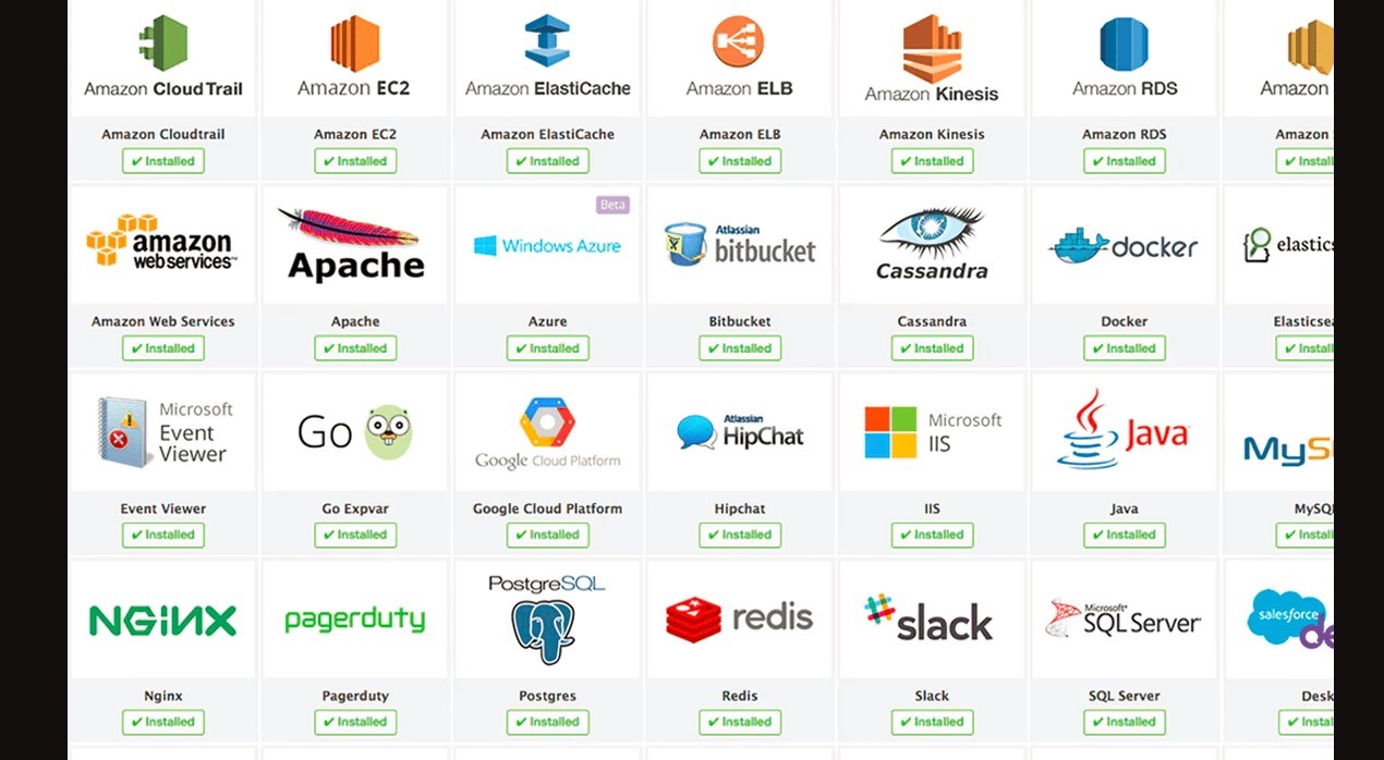 Datadog in 2024 Reviews, Features, Pricing, Comparison PAT RESEARCH