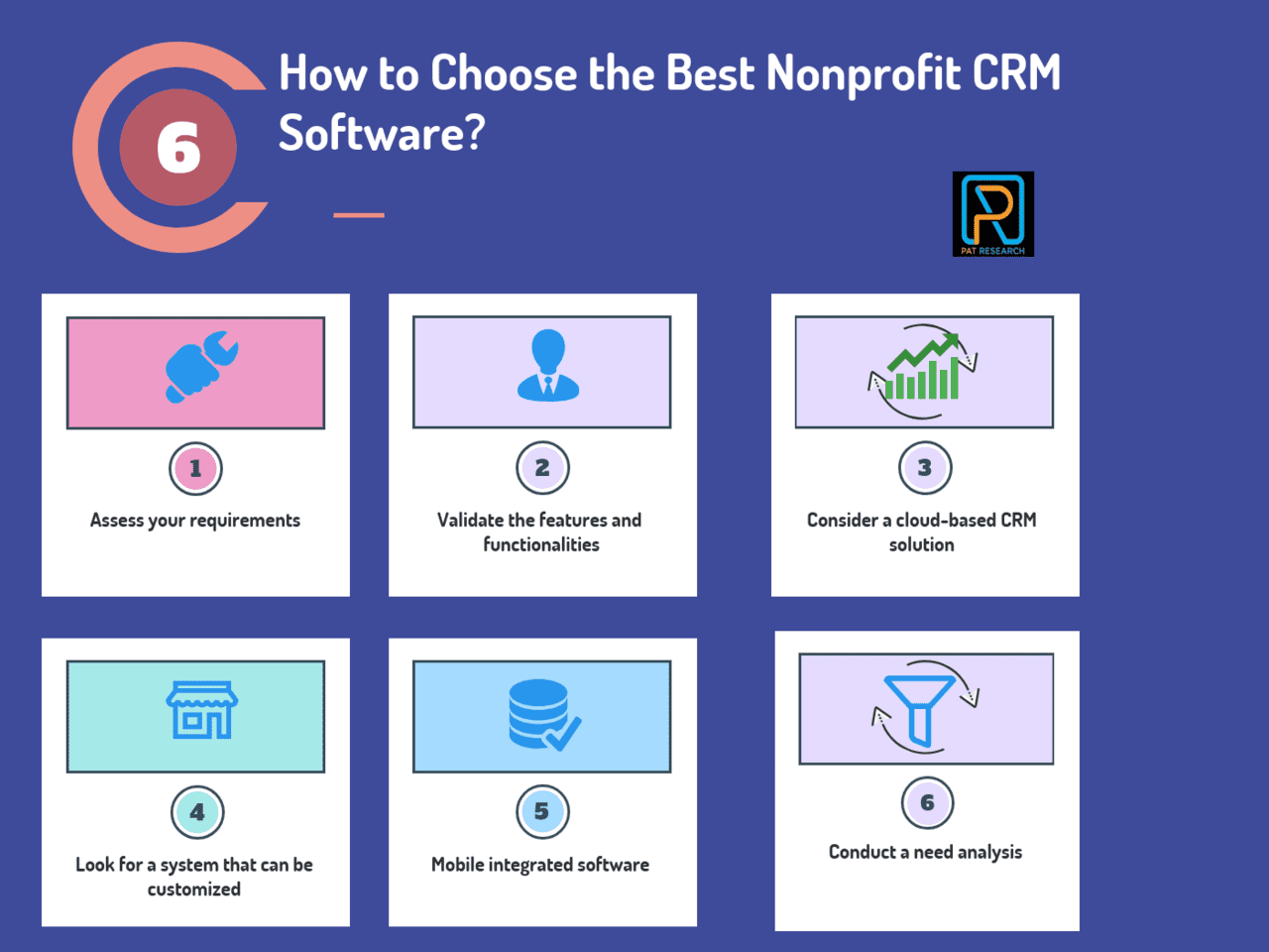 How to Choose the Best Nonprofit CRM Software