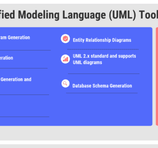 Open Source, Free and Top Unified Modeling Language (UML) Tools