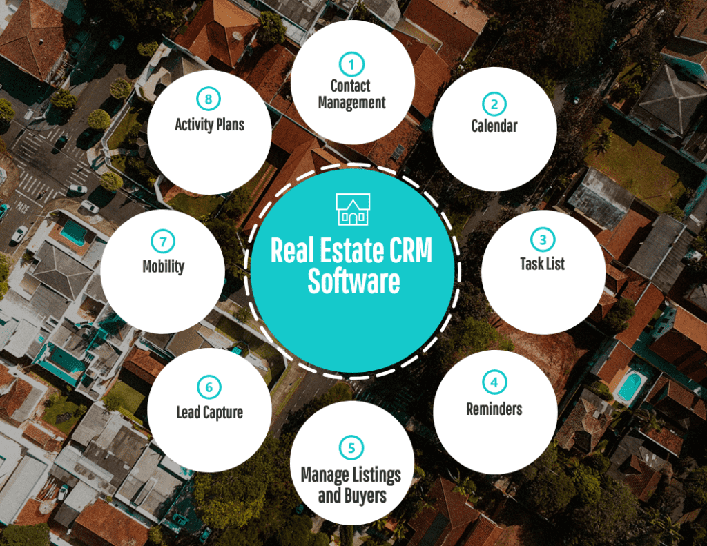 real estate crm software