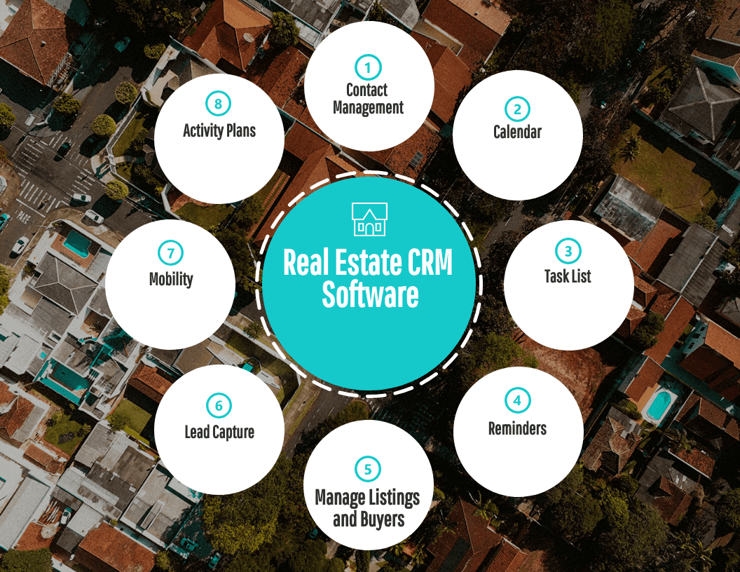 Top 22 Real Estate CRM Software in 2022 Reviews, Features, Pricing