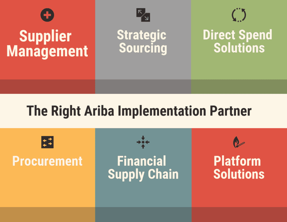 How to Select the Best Ariba Implementation Partner