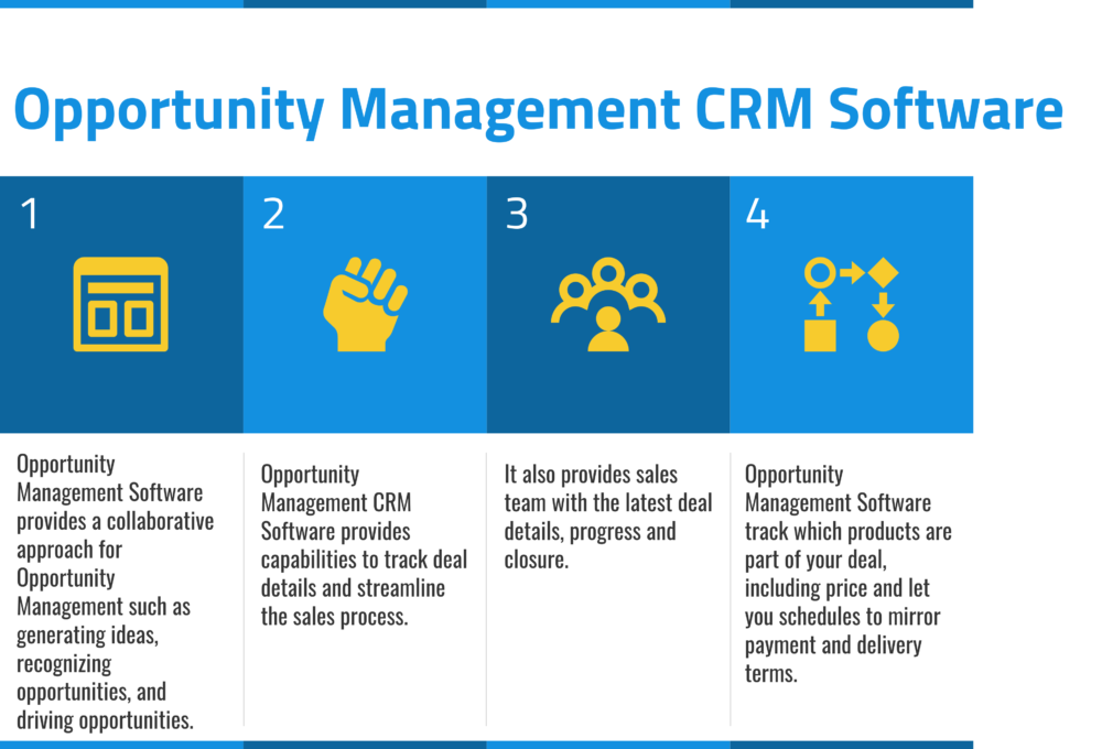 Top 23 Opportunity Management CRM Software