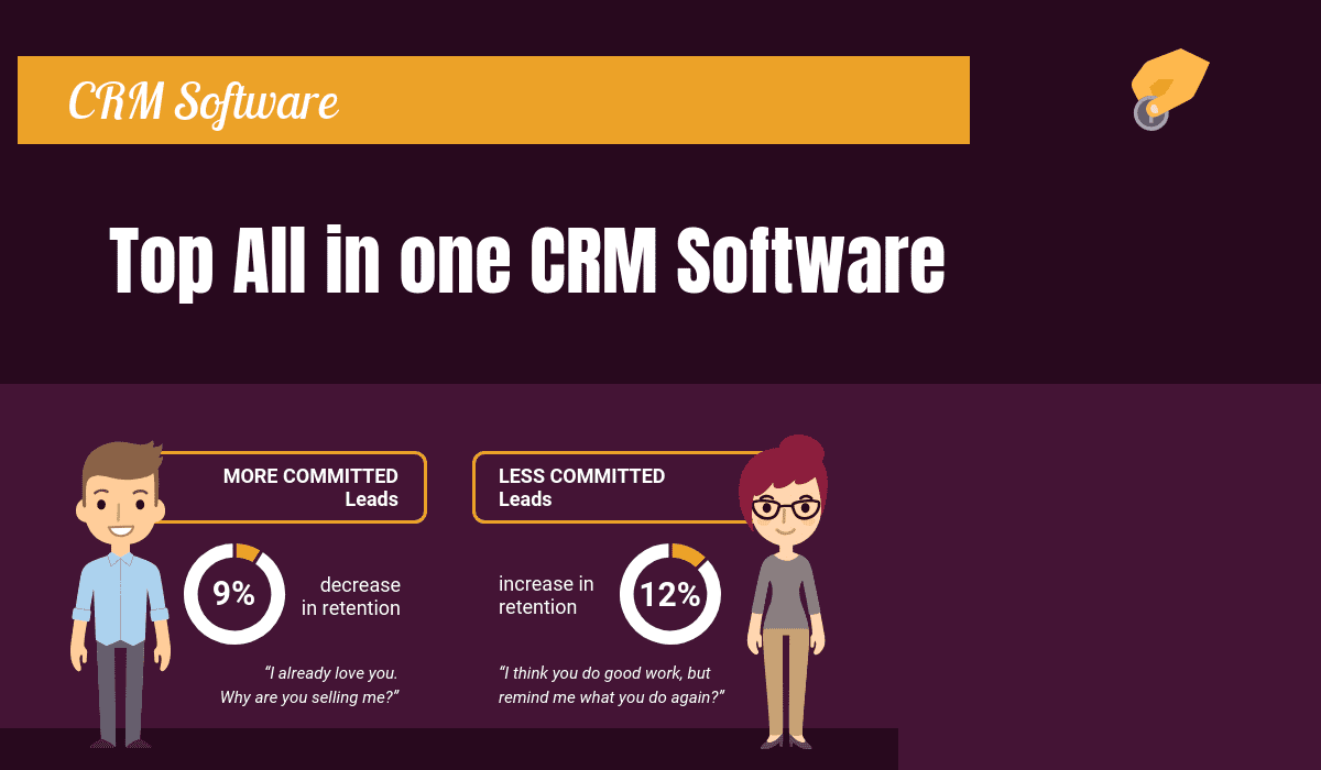 Top 15 All in One CRM Software in 2022 Reviews, Features, Pricing