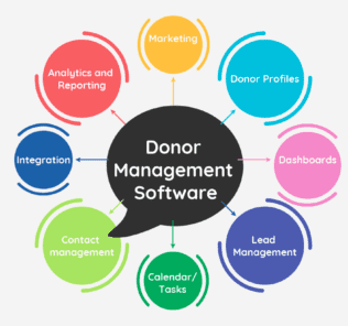 Top Donor Management Software