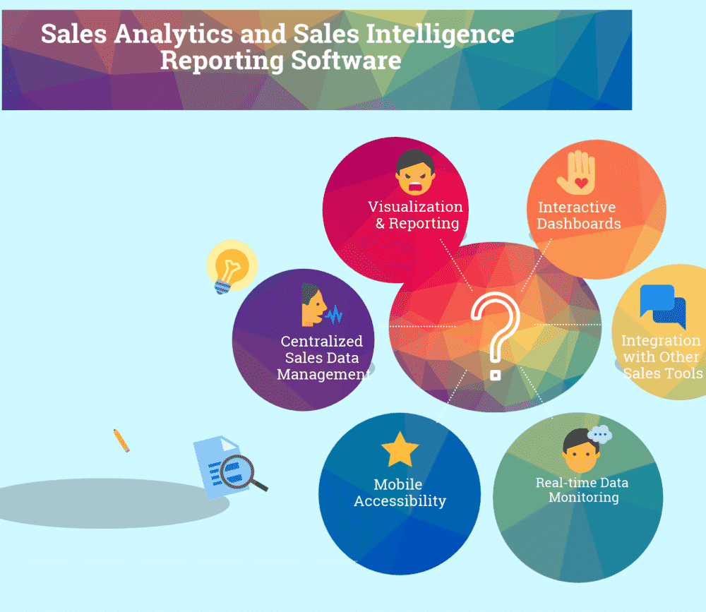Top Sales Analytics and Sales Intelligence Reporting Software