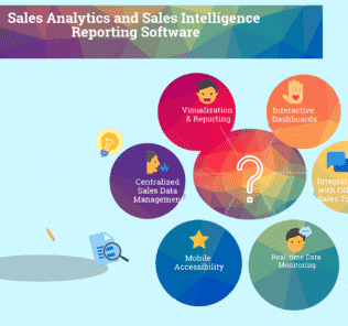 Top Sales Analytics and Sales Intelligence Reporting Software