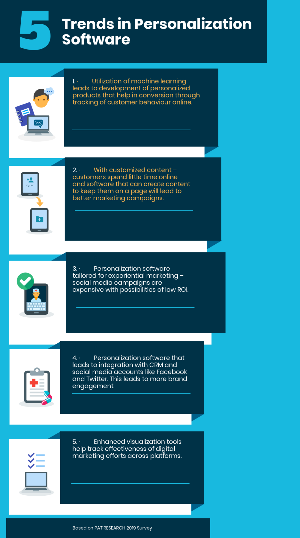 Trends in Personalization Software based on PAT RESEARCH User Study Survey 2019