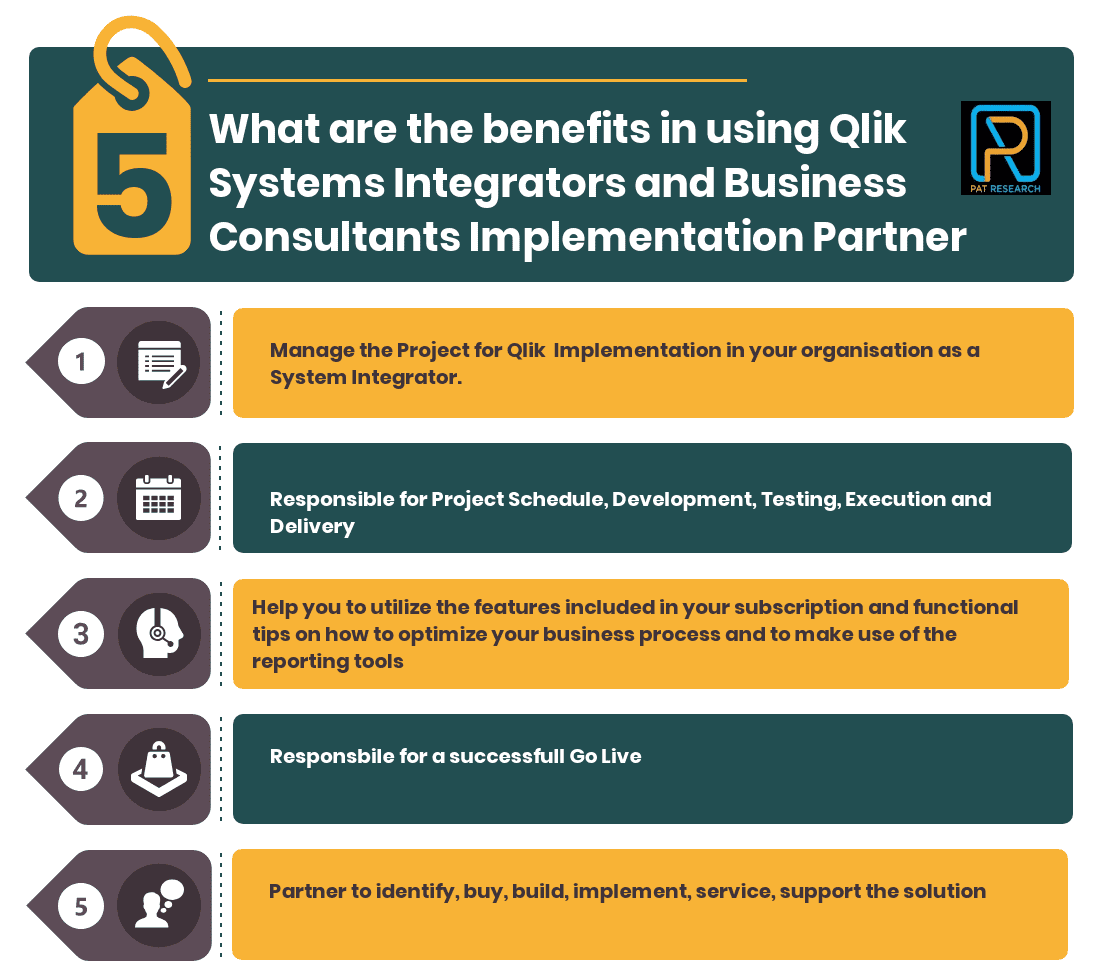 What are the benefits in using Qlik Systems Integrators and Business Consultants Implementation Partner