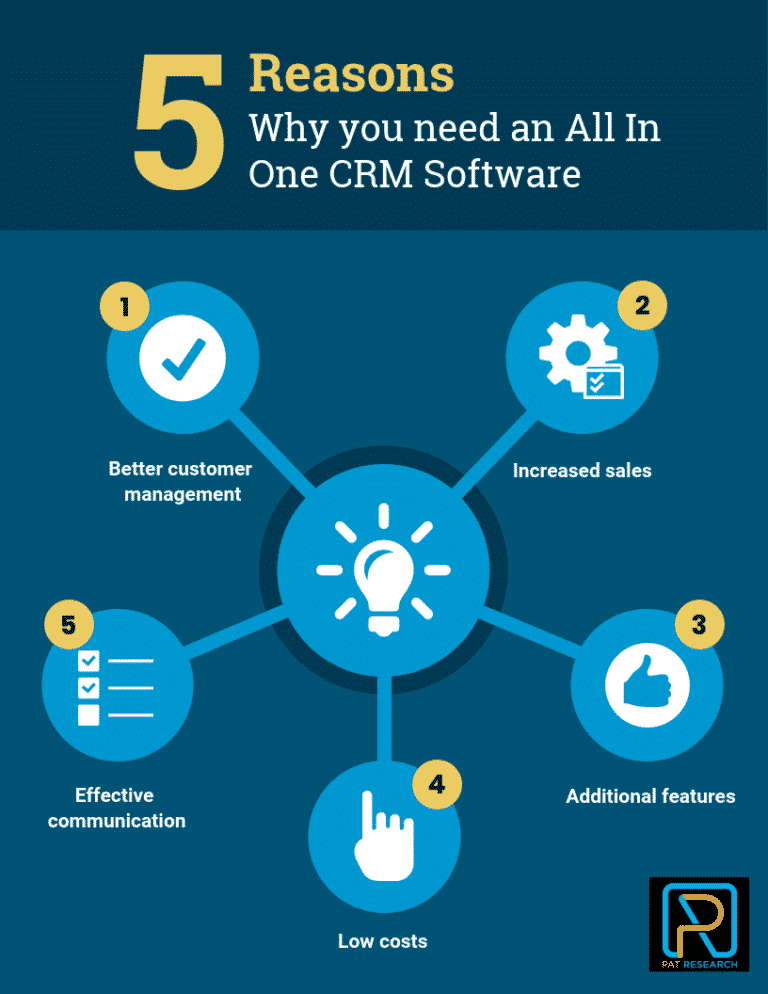 Top 15 All in One CRM Software in 2022 Reviews, Features, Pricing